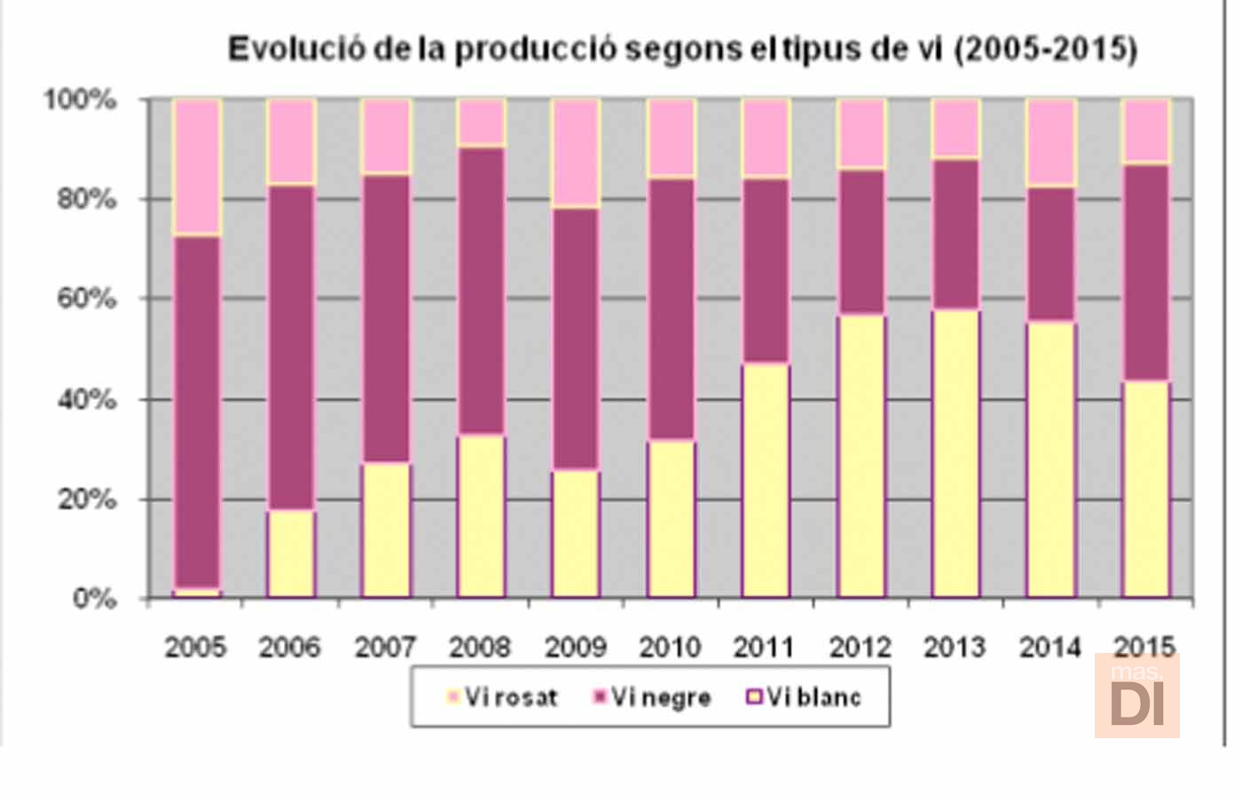 Tierras de buen vino | másDI - Magazine